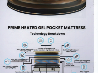 The Double Prime Heated 3000 Gel Pocket Mattress 